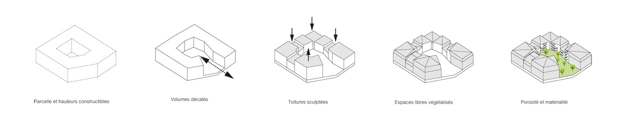 DSL-SCHEMA DE PRINCIPE 2