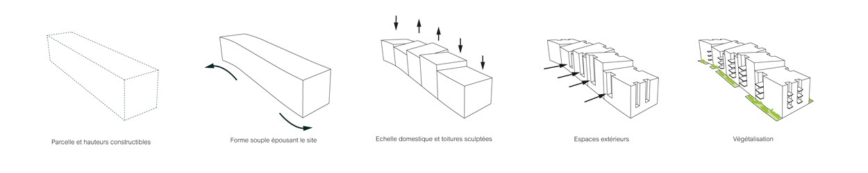 MLN-SCHEMA DE PRINCIPE 1